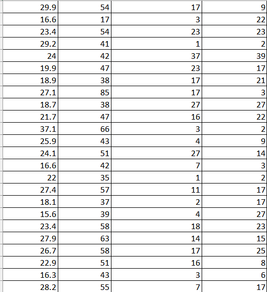 Solved b-1. ﻿At the 5% ﻿significance level, are the | Chegg.com