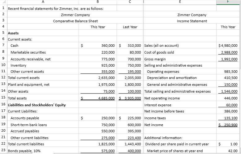 Solved 1. Compute and interpret financlal ratios that | Chegg.com