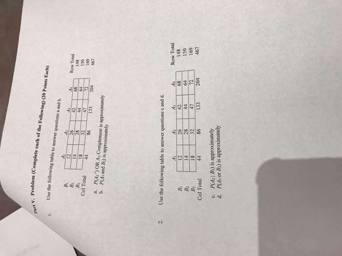 Solved V.Problem (Complete each of the Following) 20 Points | Chegg.com