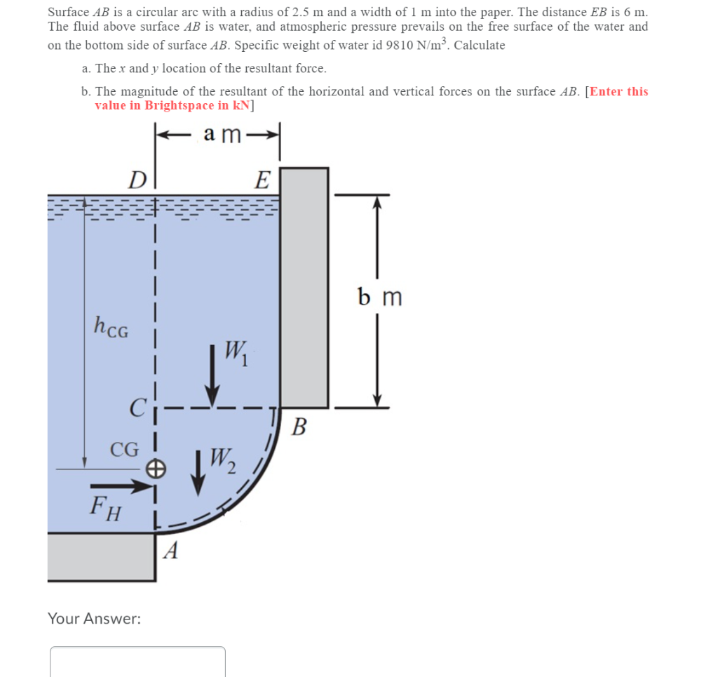 Solved Surface AB is a circular are with a radius of 2.5 m | Chegg.com