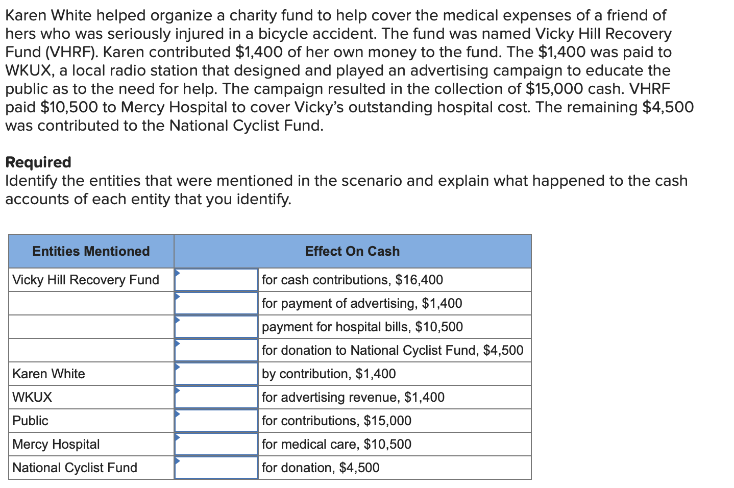 Solved Karen White helped organize a charity fund to help