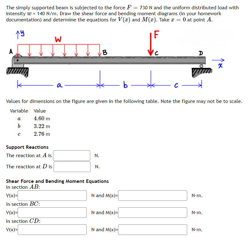 Solved The simply supported beam is subjected to the force F | Chegg.com