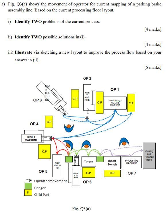 Solved a) Fig. Q3(a) shows the movement of operator for | Chegg.com