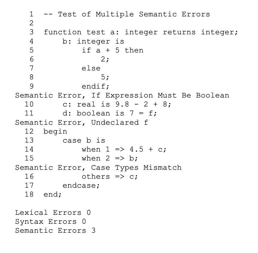 The fourth project involves modifying the semantic | Chegg.com