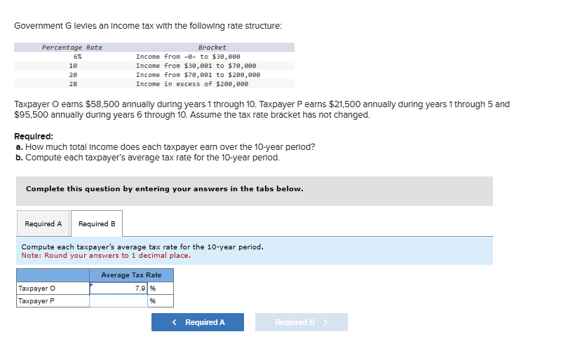 Solved Government G Levies An Income Tax With The Following | Chegg.com