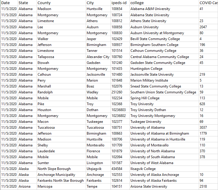 Tasks 1 take 10 simple random sample srs each of chegg
