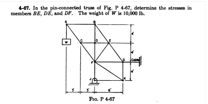 Solved 4 67 In The Pin Connected Truss Of Fig P 4 67 Chegg Com Solved 4 67 In The Pin Connected Truss Of Fig P 4 67 Chegg Com