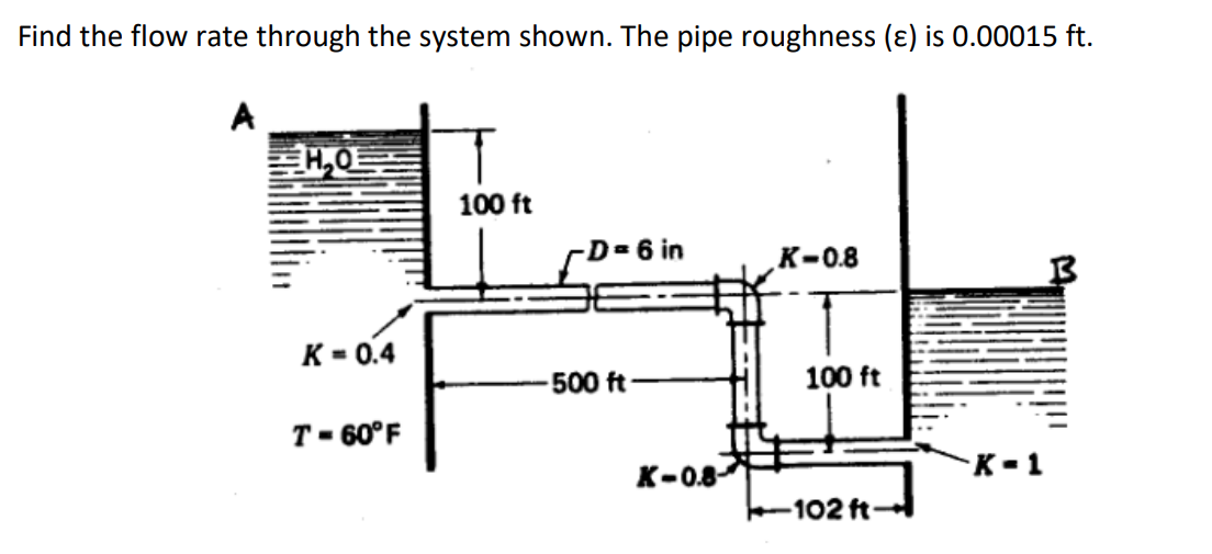Solved Find the flow rate through the system shown. The pipe | Chegg.com