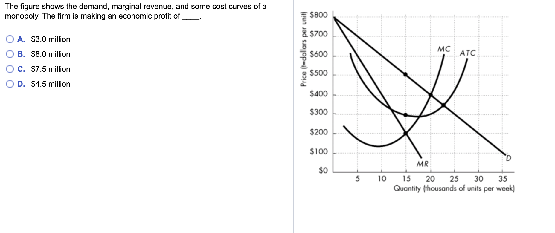 Solved The Figure Shows The Demand, Marginal Revenue, And | Chegg.com