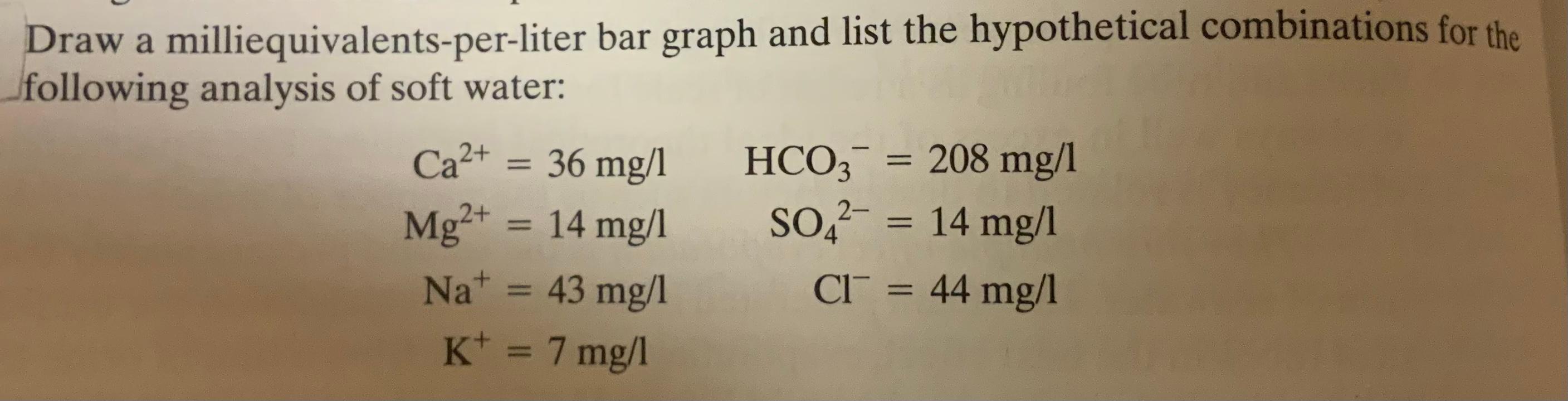 Draw a milliequivalents-per-liter bar graph and list the hypothetical combinations for the following analysis of soft water:
