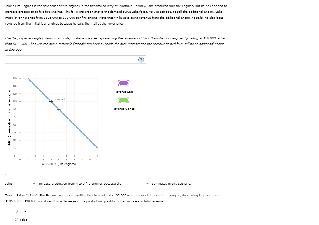 solved-jake-s-fire-engines-is-the-sole-seller-of-fire-chegg