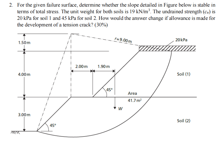 Solved For the given failure surface, determine whether the | Chegg.com