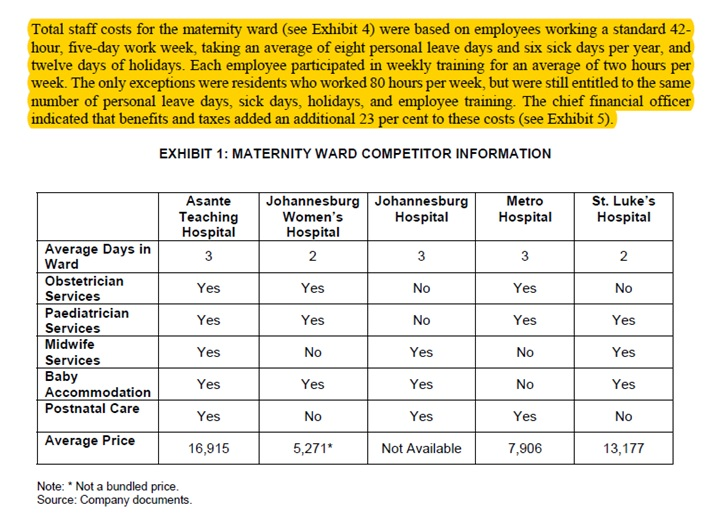 Solved 1. Calculate the total costs per patient and price