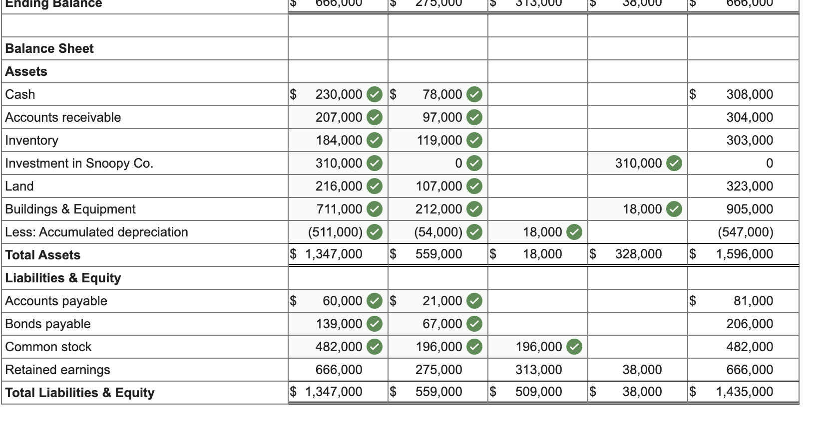 Solved Peanut Company acquired 100 percent of Snoopy | Chegg.com