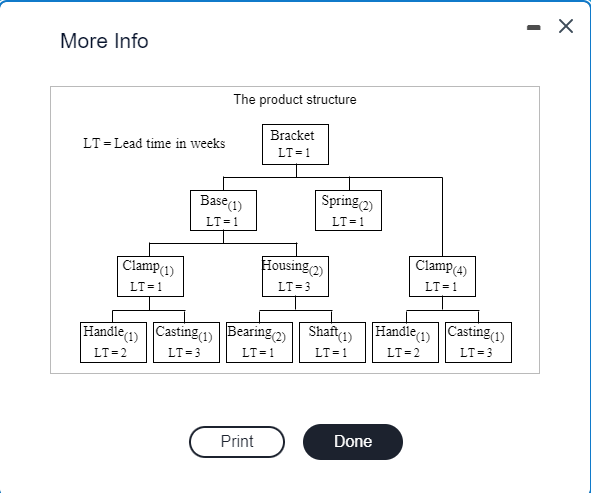 Solved Click the icon to view the product structure. a) | Chegg.com