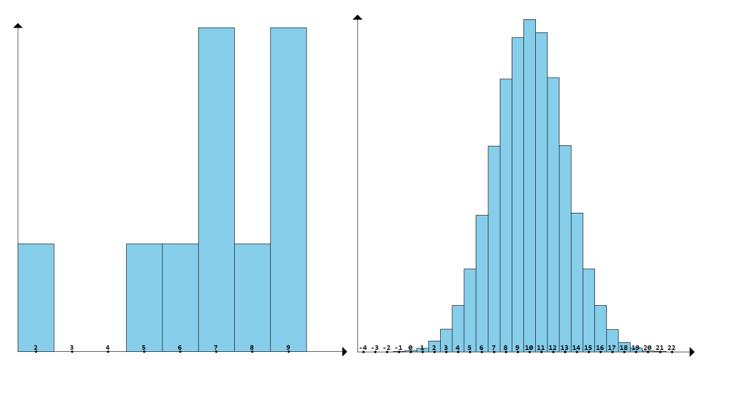 Solved Problem Description Define a function named histogram | Chegg.com