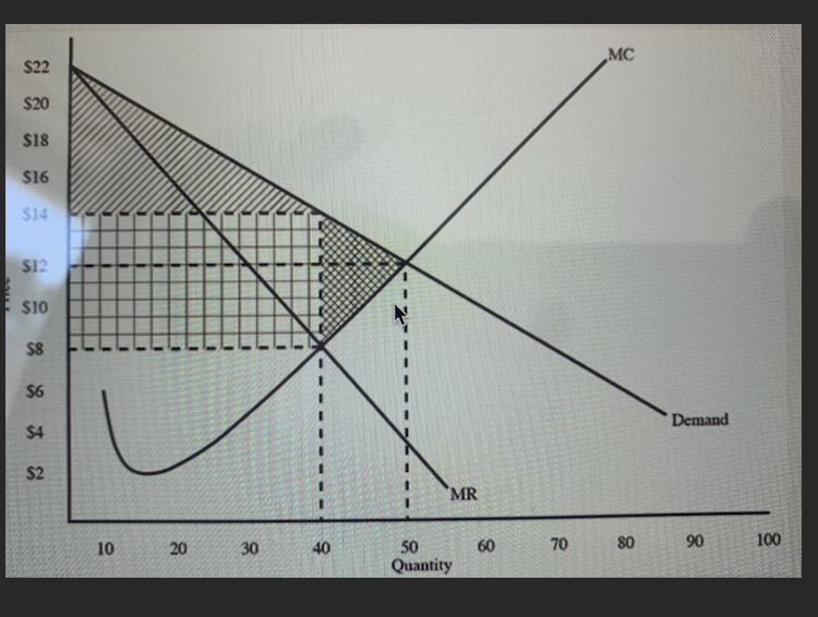 Solved The firm uses price discrimination to incease its