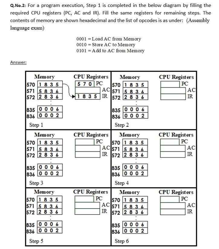 Solved Q.No.2: For a program execution, Step 1 is completed | Chegg.com