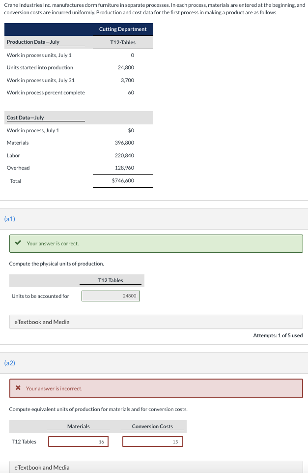 Solved Crane Industries Inc. manufactures dorm furniture in