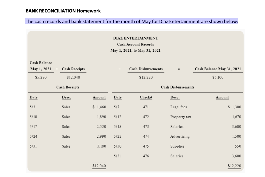 bank reconciliation homework help