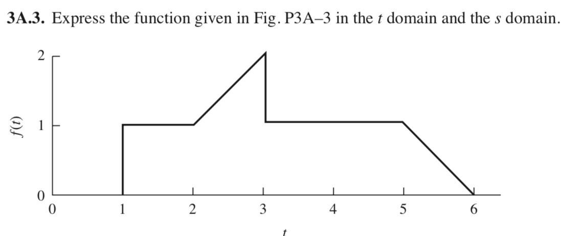3A.3. Express the function given in Fig. P3A-3 in the | Chegg.com