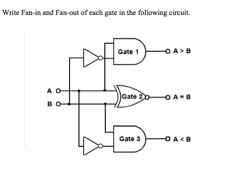 Solved Write Fan-in and Fan-out of each gate in the | Chegg.com