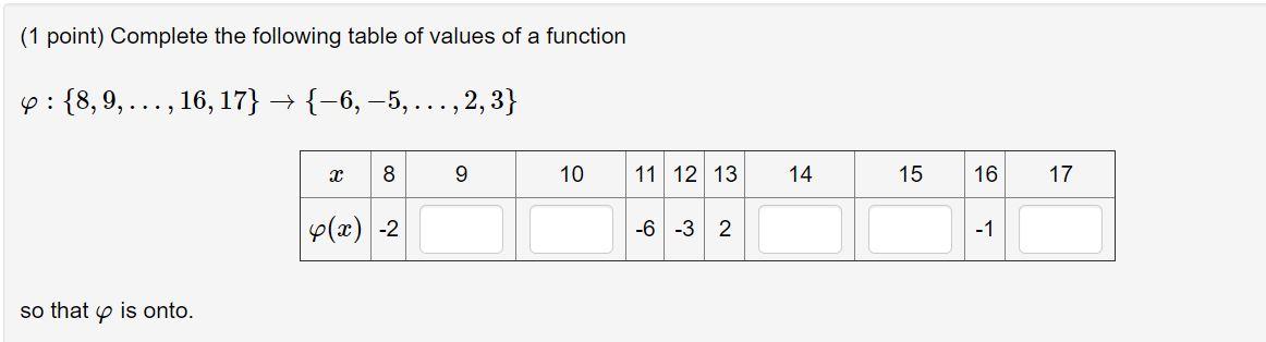 Solved (1 Point) Complete The Following Table Of Values Of A | Chegg.com