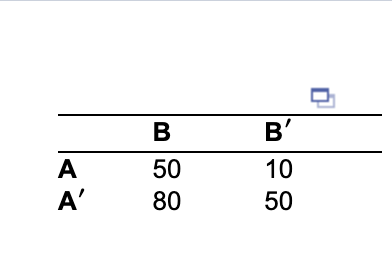 probability of event a or b happening