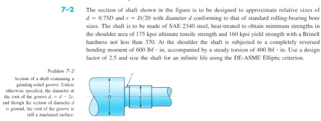 Solved 7-2 The section of shaft shown in the figure is to be | Chegg.com