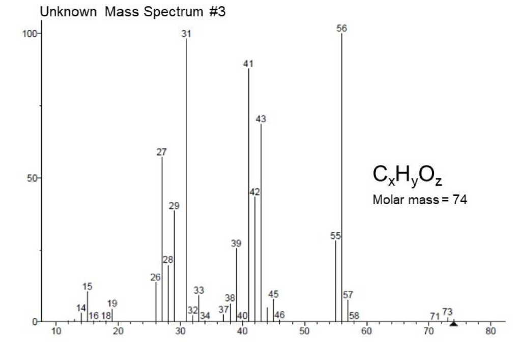 Solved Mass Spectrometry In two or more sentences, explain