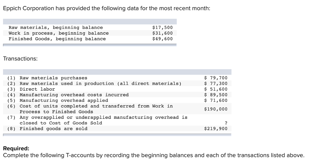 Solved Eppich Corporation has provided the following data