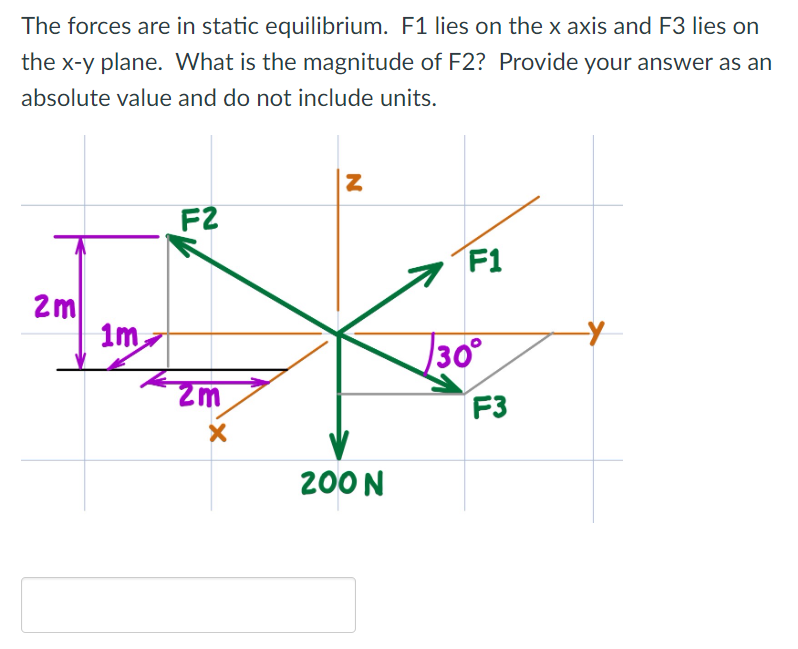 Solved The forces are in static equilibrium. F1 lies on the | Chegg.com