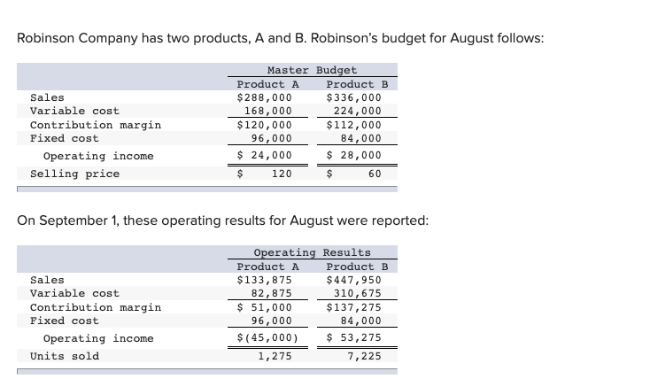 Solved Robinson Company Has Two Products, A And B. | Chegg.com