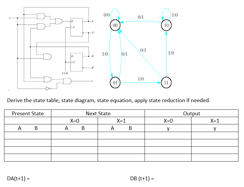 Solved 0/1 0 0/ 10 Derive The State Table, State Diagram, | Chegg.com