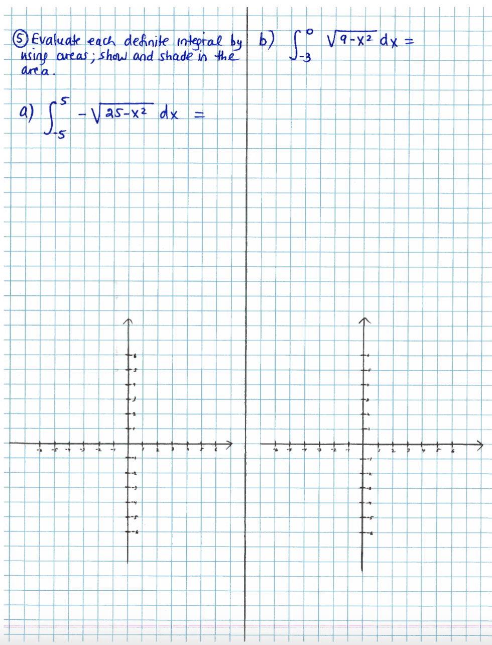 Solved (5) Evaluate each definite integral by using areas; | Chegg.com