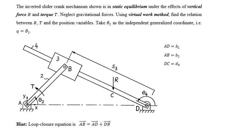 Solved The inverted slider crank mechanism shown is in | Chegg.com