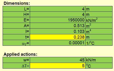 Solved Question 2: Use the force method to analyse the | Chegg.com