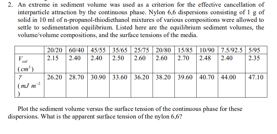 2. An extreme in sediment volume was used as a criterion for the effective cancellation of interparticle attraction by the co