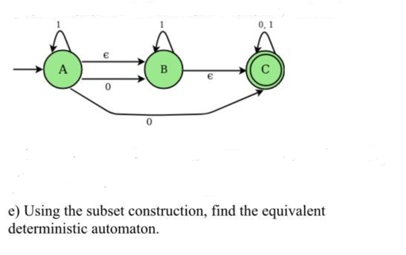 Solved 1 1 0,1 A B e 0 0 e) Using the subset construction, | Chegg.com