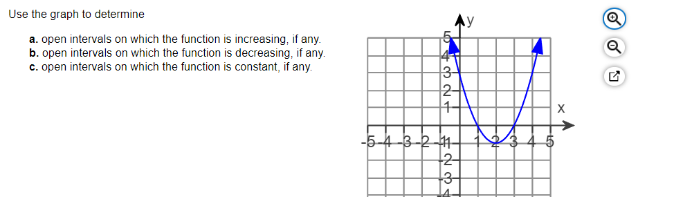Solved Use the graph to determine a. open intervals on which | Chegg.com