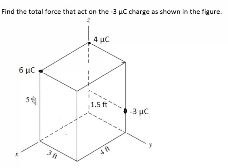 Solved Find the total force that act on the - 3 uC charge as | Chegg.com