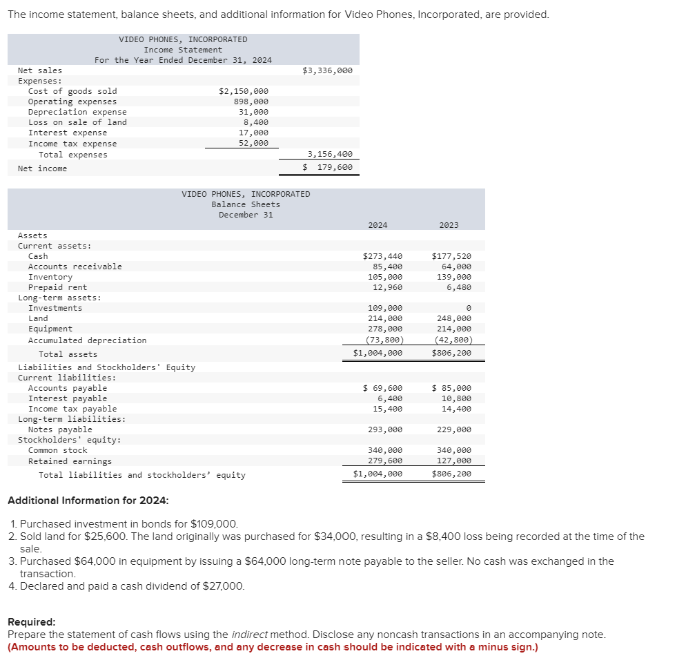 Solved Additional Information For 2024 1 Purchased Chegg Com   Php06zwfi