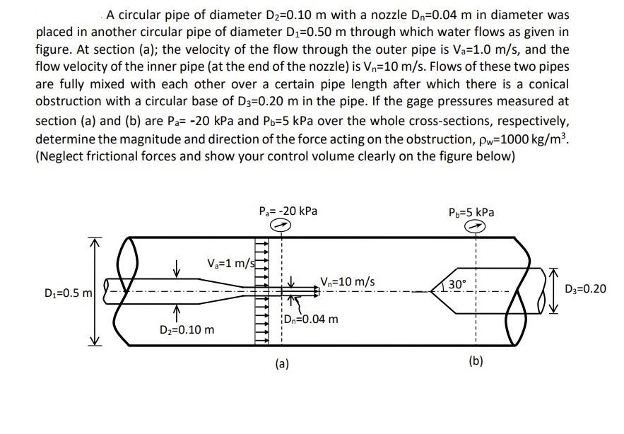 Solved A circular pipe of diameter D2=0.10 m with a nozzle | Chegg.com