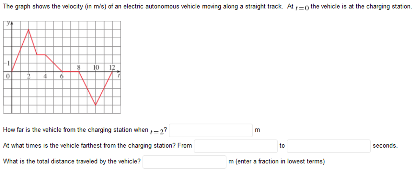 Solved The graph shows the velocity (in m/s) of an electric | Chegg.com