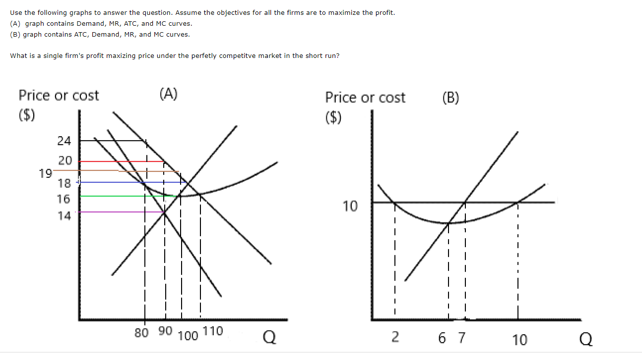 Solved Use the following graphs to answer the question. | Chegg.com