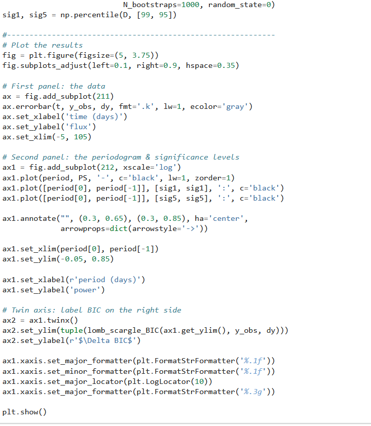 Hi, I need to create a Fourier series for the data of | Chegg.com