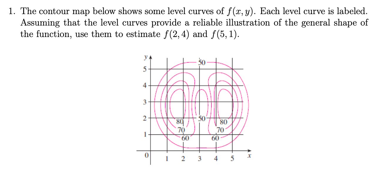 Solved Level Curves and Contour Map One of the most useful