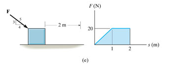 Solved -2 m2 98.1 N 2 m2 - 2m- 2 m F(N) 2m20 2 m | Chegg.com