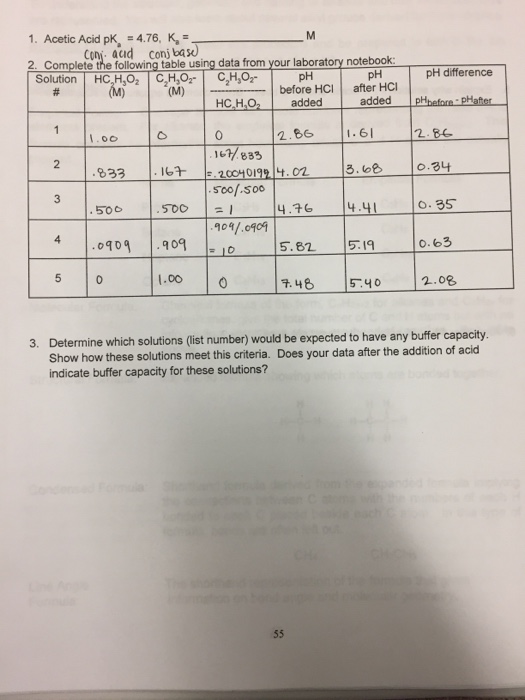 Solved 1. Acetic Acid pK. = 4.76, Ke= 2 Complete the | Chegg.com