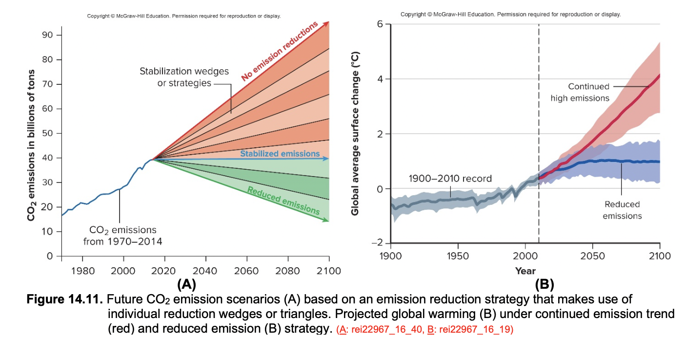 Solved: Part 1 - Earth's Climate System Earth's Climate Sy... | Chegg.com